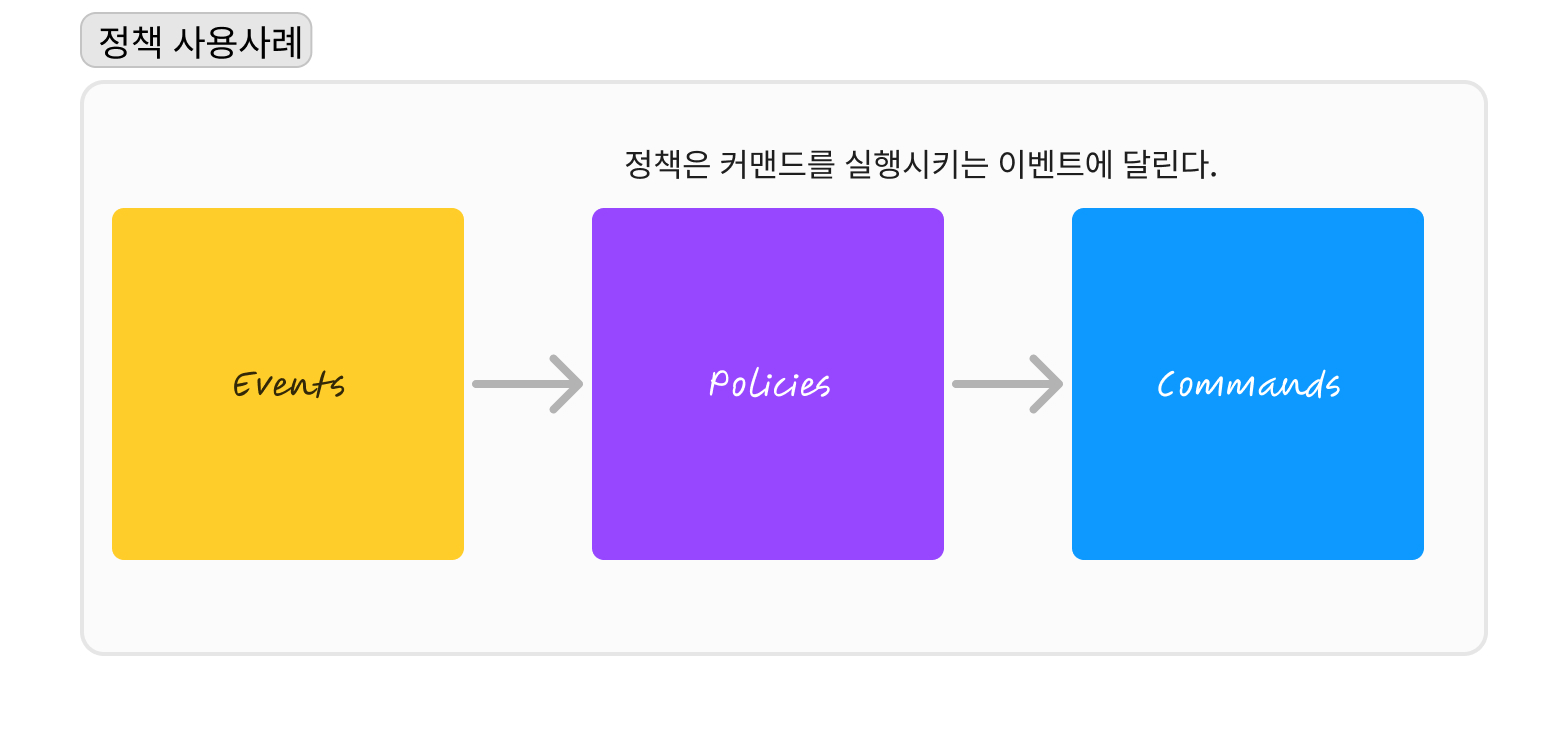 이벤트 스토밍 (7).jpg