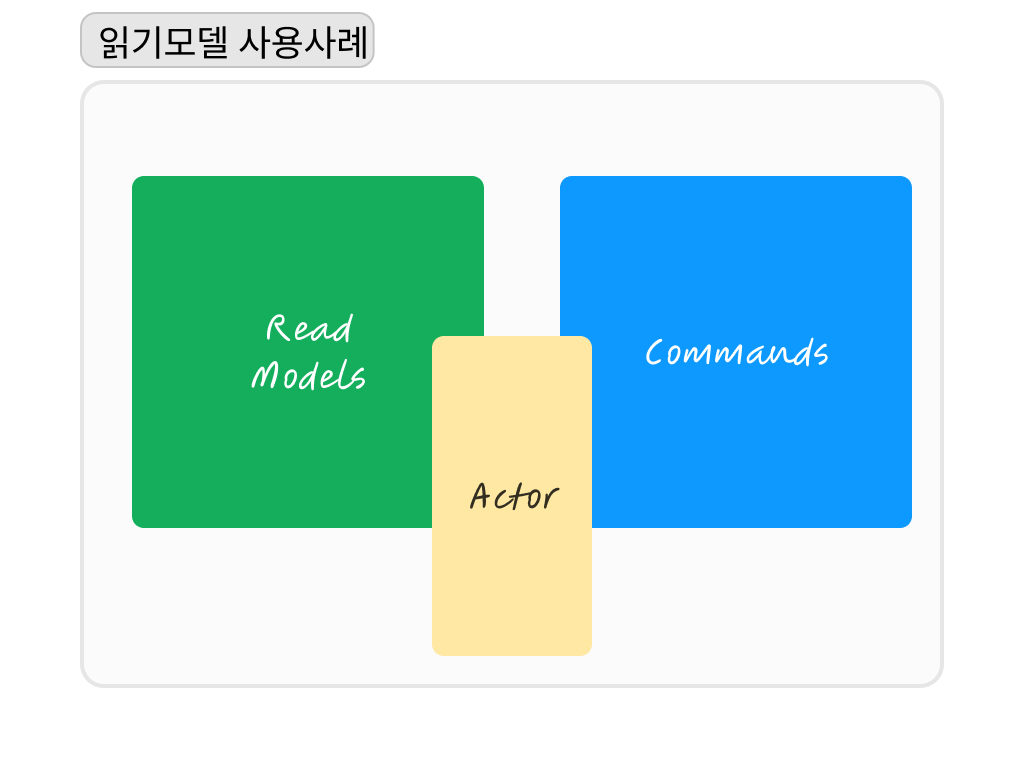 이벤트 스토밍 (8).jpg