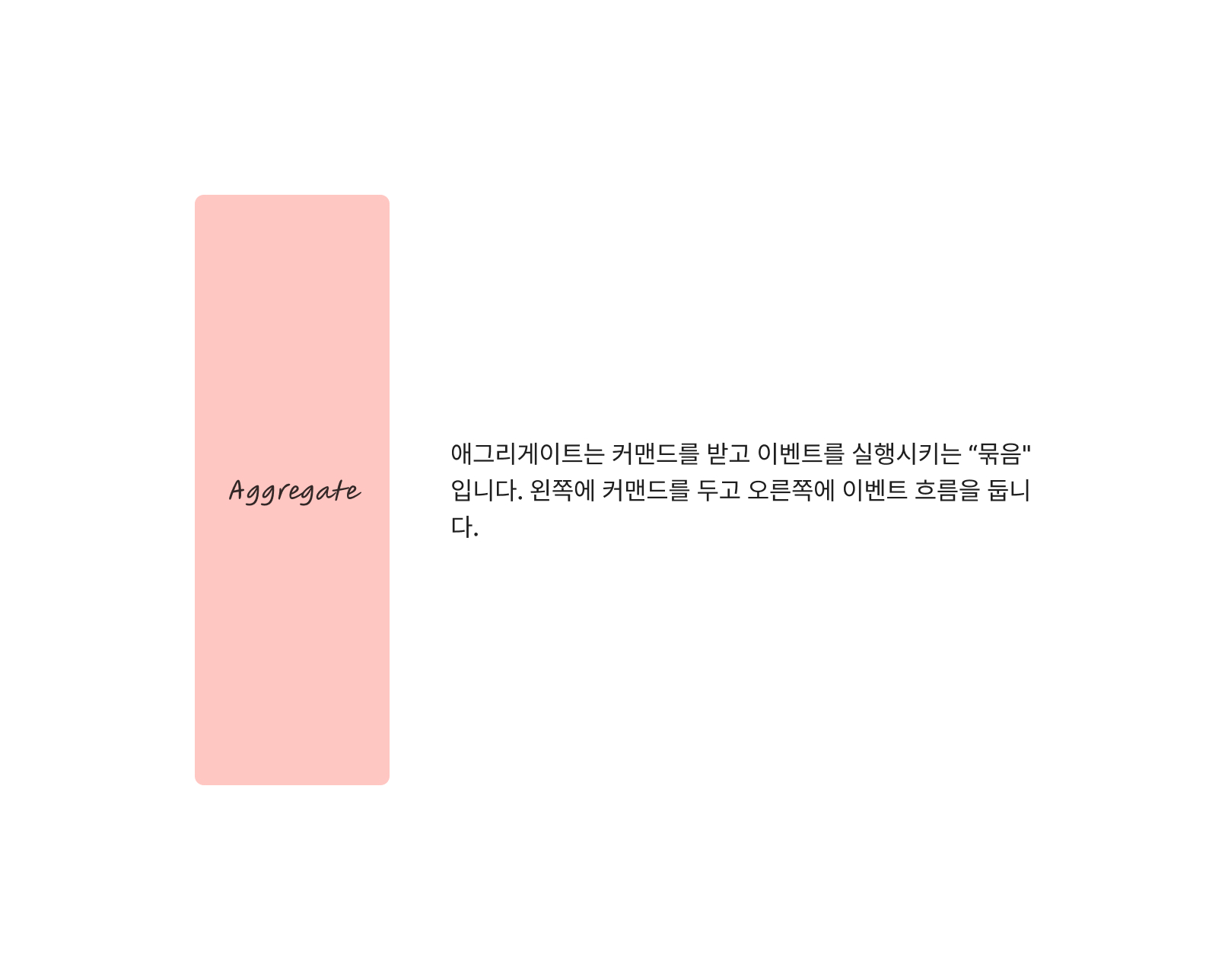 이벤트 스토밍.jpg