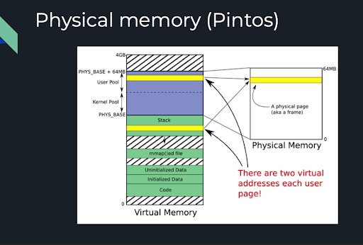 pintos-phy-mem-1.png