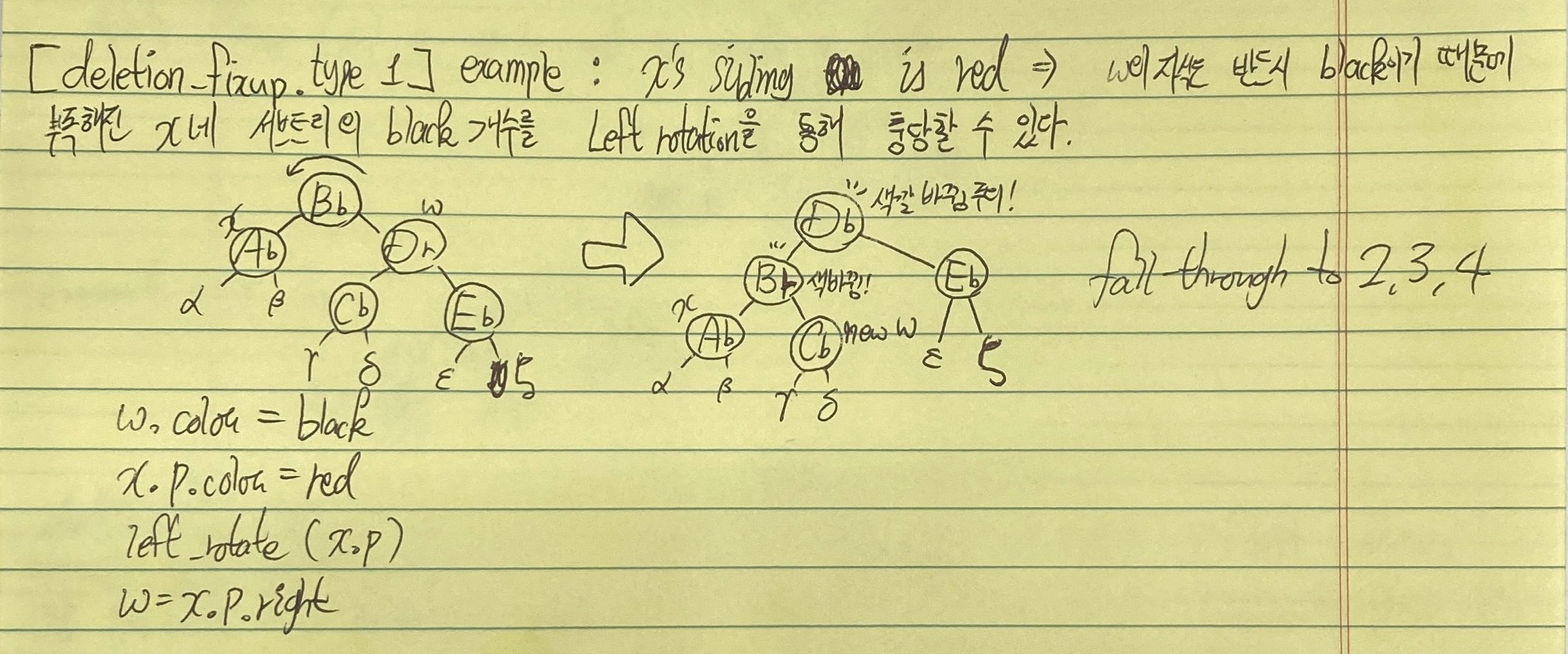 rbtree_delete_fixup_type01.jpg